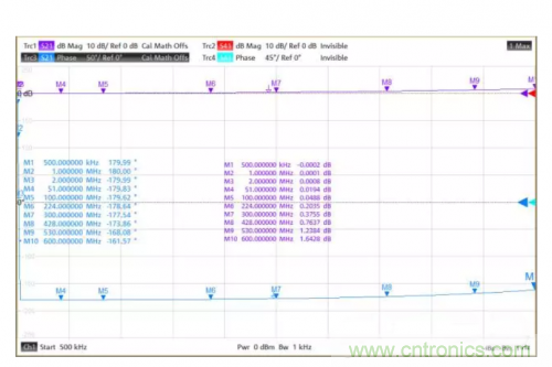 射頻變壓器阻抗不是常用50歐姆，該怎樣高精度測試？