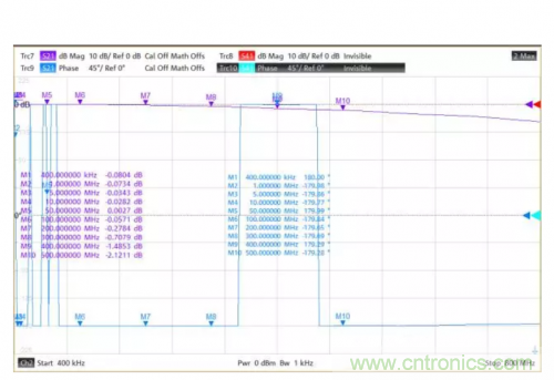 射頻變壓器阻抗不是常用50歐姆，該怎樣高精度測試？