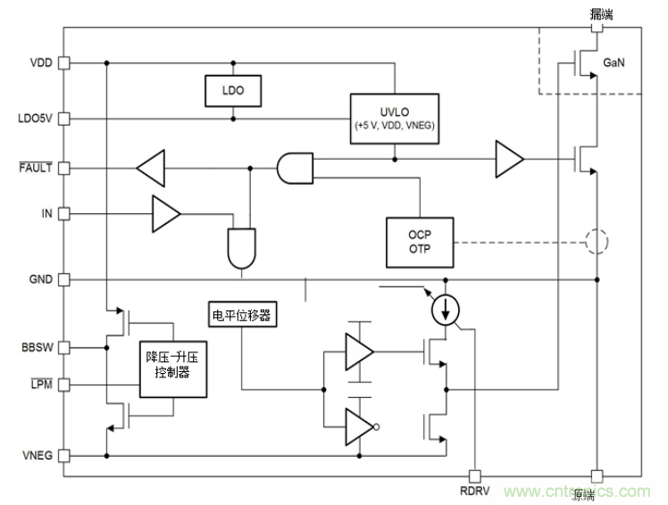 一文掌握 GaN 器件的直接驅動配置！
