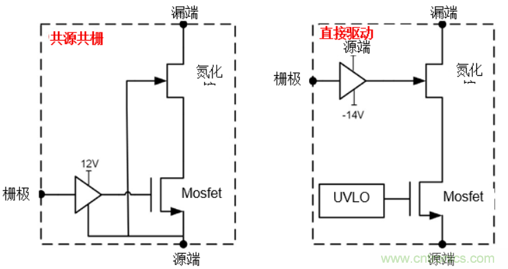 一文掌握 GaN 器件的直接驅動配置！
