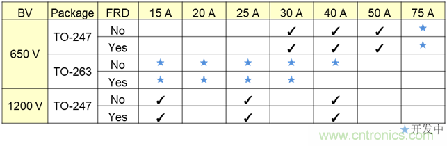 電動汽車空調的一項關鍵技術&mdash;&mdash;IGBT