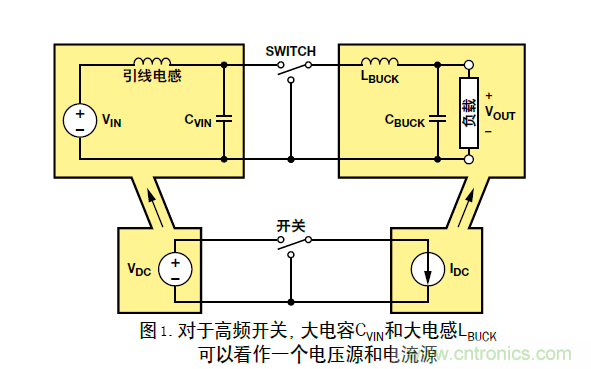 DC/DC降壓型變換器的接地反彈講解 DC/DC降壓型變換器的接地反彈講解