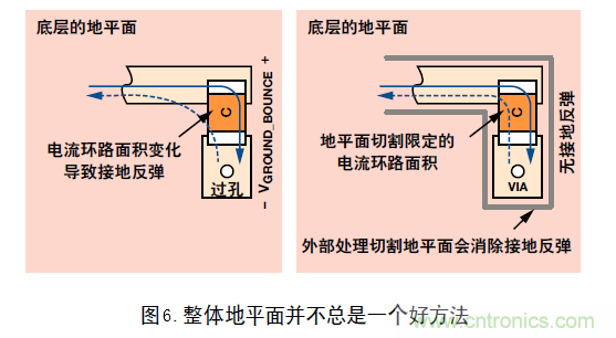 DC/DC降壓型變換器的接地反彈講解 DC/DC降壓型變換器的接地反彈講解