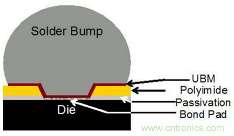 芯片級封裝有助于便攜式醫療設備減小尺寸并減輕重量