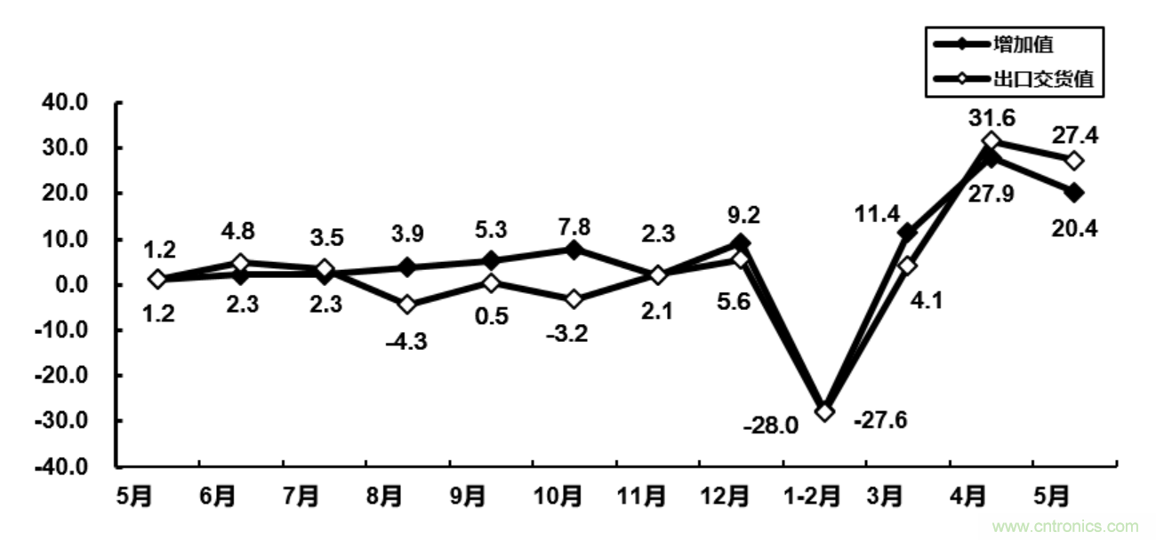大廠空降NEPCON ASIA 2020,30余家寶藏電子制造企業曝光! 大廠空降NEPCON ASIA 2020,30余家寶藏電子制造企業曝光!