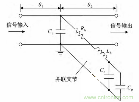 微帶線的相位補償電路物理模型分析 微帶線的相位補償電路物理模型分析