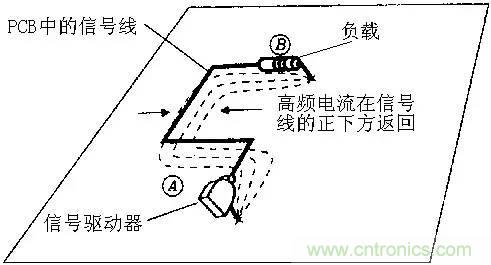圖解數字電路PCB回流路徑 圖解數字電路PCB回流路徑