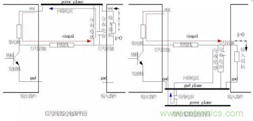 圖解數字電路PCB回流路徑 圖解數字電路PCB回流路徑