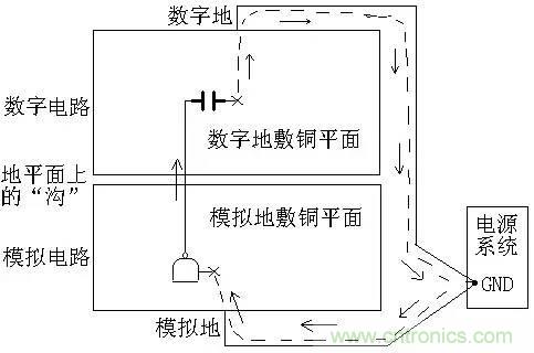 圖解數字電路PCB回流路徑 圖解數字電路PCB回流路徑