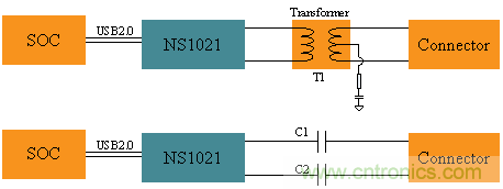 瑞發科NS1021解決方案突破USB 2.0限制,讓連接更高效 瑞發科NS1021解決方案突破USB 2.0限制,讓連接更高效