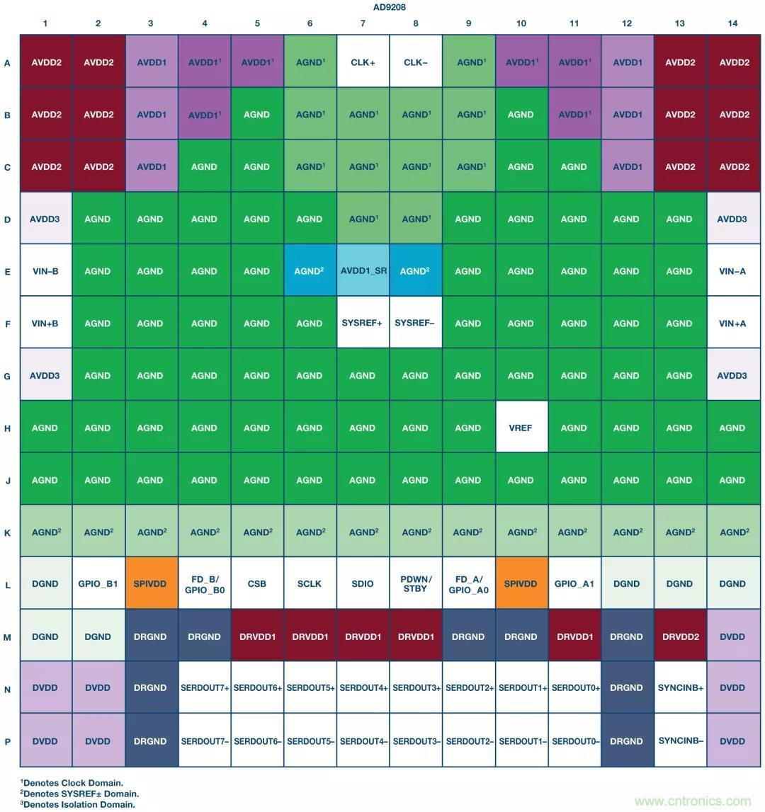 高速 ADC 咋有這么多不同的電源軌和電源域呢? 高速 ADC 咋有這么多不同的電源軌和電源域呢?