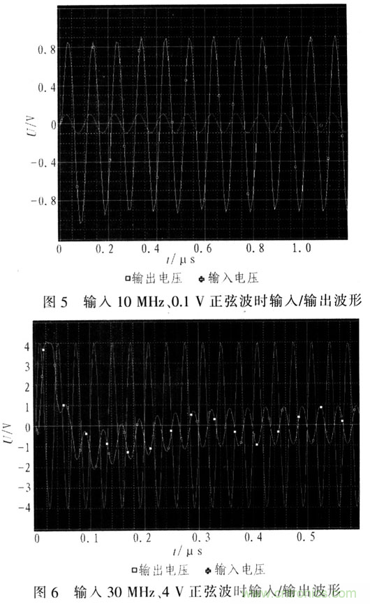 如何通過可變增益放大器LMH6505實現AGC電路設計？