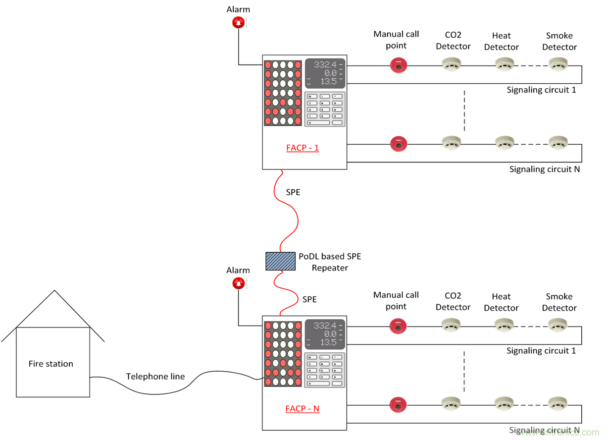 想要實現樓宇自動化？從單對以太網入手