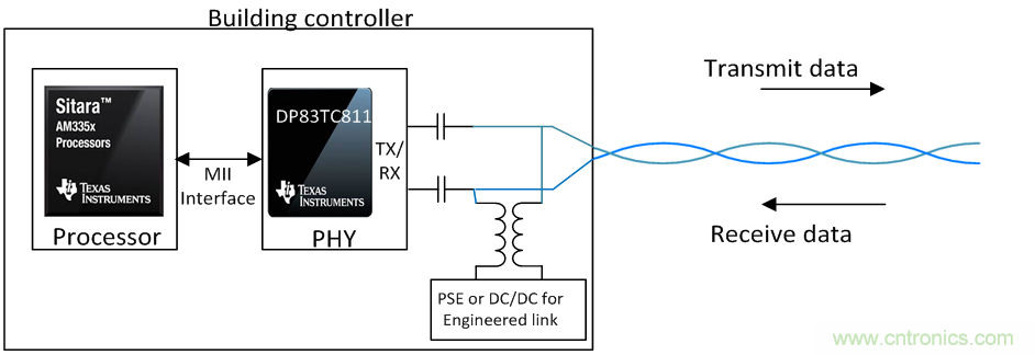 想要實現樓宇自動化？從單對以太網入手