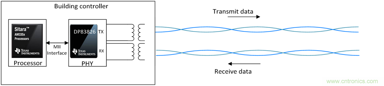 想要實現樓宇自動化？從單對以太網入手