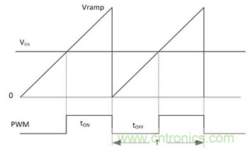 不檢測(cè)輸入電壓可以實(shí)現(xiàn)&ldquo;功率系數(shù)校正&rdquo;嗎？