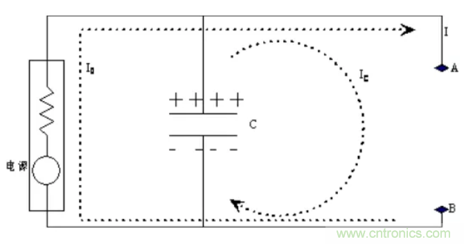 如何解決電源噪聲問題？