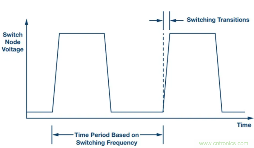 滿足超低EMI,還得看這個穩壓器