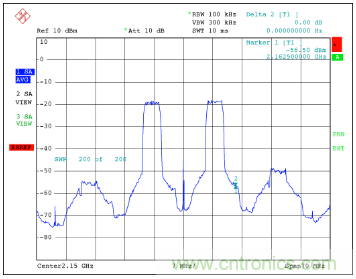 如何調節MAX2009/MAX2010 RF預失真器來優化系統性能？