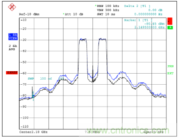 如何調節MAX2009/MAX2010 RF預失真器來優化系統性能？