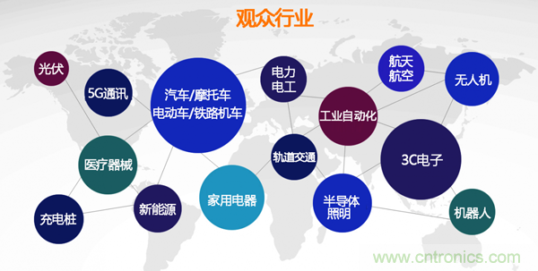 行業品牌集聚2020深圳國際連接器線纜線束加工展,9月2日隆重啟幕 行業品牌集聚2020深圳國際連接器線纜線束加工展,9月2日隆重啟幕