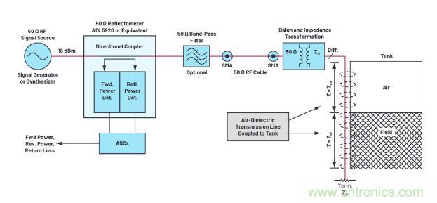 7大優(yōu)勢PK傳統(tǒng)方案,液位測量設(shè)計(jì)還能再簡化~ 7大優(yōu)勢PK傳統(tǒng)方案,液位測量設(shè)計(jì)還能再簡化~