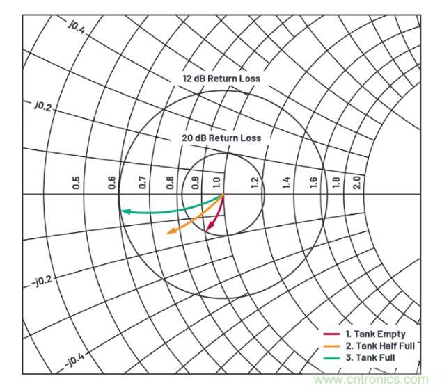 7大優(yōu)勢PK傳統(tǒng)方案,液位測量設(shè)計(jì)還能再簡化~ 7大優(yōu)勢PK傳統(tǒng)方案,液位測量設(shè)計(jì)還能再簡化~