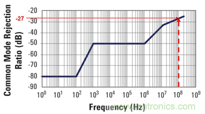 致工程師系列之五:優化寬禁帶材料器件的半橋和門驅動器設計 致工程師系列之五:優化寬禁帶材料器件的半橋和門驅動器設計