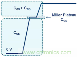 致工程師系列之五:優化寬禁帶材料器件的半橋和門驅動器設計 致工程師系列之五:優化寬禁帶材料器件的半橋和門驅動器設計