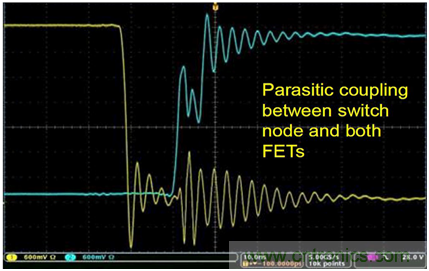 致工程師系列之五:優化寬禁帶材料器件的半橋和門驅動器設計 致工程師系列之五:優化寬禁帶材料器件的半橋和門驅動器設計