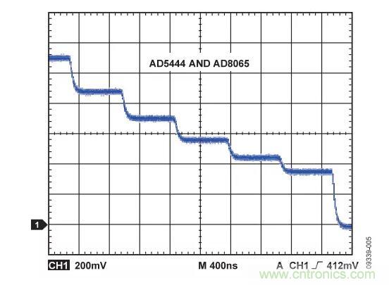 輸出波形如何，需要注意這些ADC規格喲