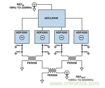 使用具有精密相位控制的超寬帶PLL/VCO替代YIG調諧振蕩器硅片 使用具有精密相位控制的超寬帶PLL/VCO替代YIG調諧振蕩器硅片