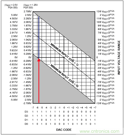 Σ-Δ模數(shù)轉換器(ADC)大揭秘
