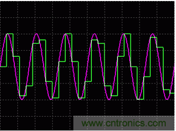 利用開關電容濾波器如何設計抗混疊濾波器? 利用開關電容濾波器如何設計抗混疊濾波器?