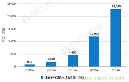 致敬華為,NDT電容壓感觸控方案助燃FreeBuds Pro一往無前