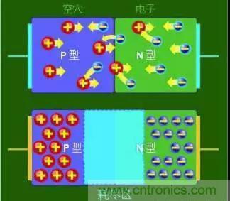 什么是二極管?半導體材料電子移動是如何導致其發光的? 什么是二極管?半導體材料電子移動是如何導致其發光的?