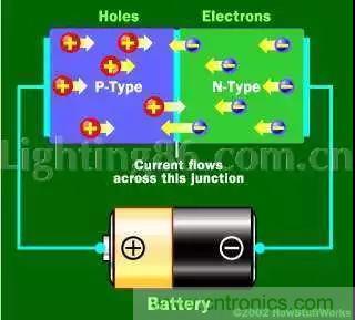 什么是二極管?半導體材料電子移動是如何導致其發光的? 什么是二極管?半導體材料電子移動是如何導致其發光的?