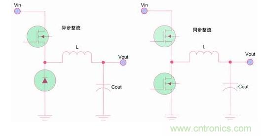 如何區(qū)分降壓轉(zhuǎn)換器的集成開關(guān)和外部開關(guān)優(yōu)勢？