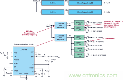 應用電路板的多軌電源設計——第1部分:策略