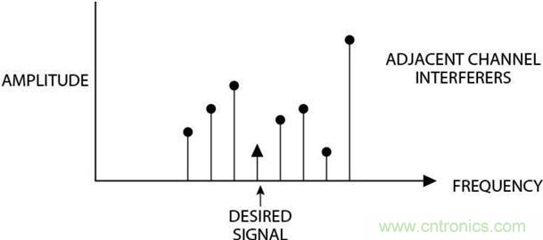 高速轉換器原理、作用分析