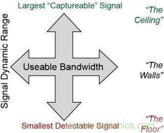 高速轉換器原理、作用分析