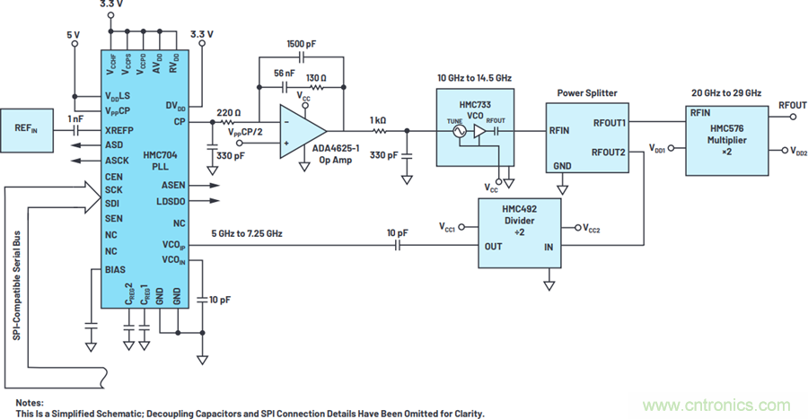 我攤牌了，我知道PLL/VCO技術應該怎么提升性能~