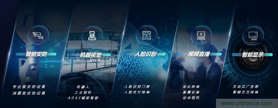 瓴盛重磅打造核心平臺+產業生態,加速AIoT萬千應用場景落地