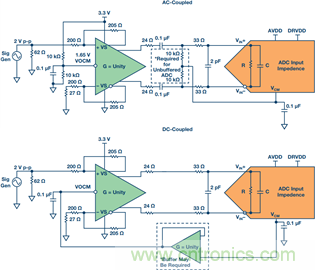 如何正確對放大器前端進行電平轉換? 如何正確對放大器前端進行電平轉換?