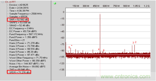 如何正確對放大器前端進行電平轉換? 如何正確對放大器前端進行電平轉換?