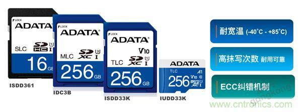 監(jiān)控存儲背后玄機知多少? 監(jiān)控存儲背后玄機知多少?