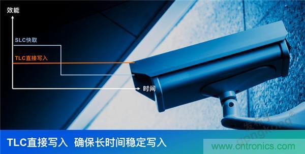 監(jiān)控存儲背后玄機知多少? 監(jiān)控存儲背后玄機知多少?