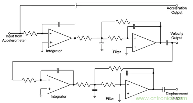 如何應用于傳感器連接、信號生成和濾波？