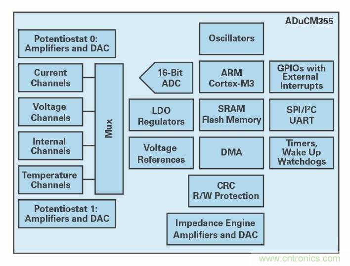 液體測量&mdash;&mdash;從水到血液