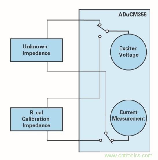 液體測量&mdash;&mdash;從水到血液